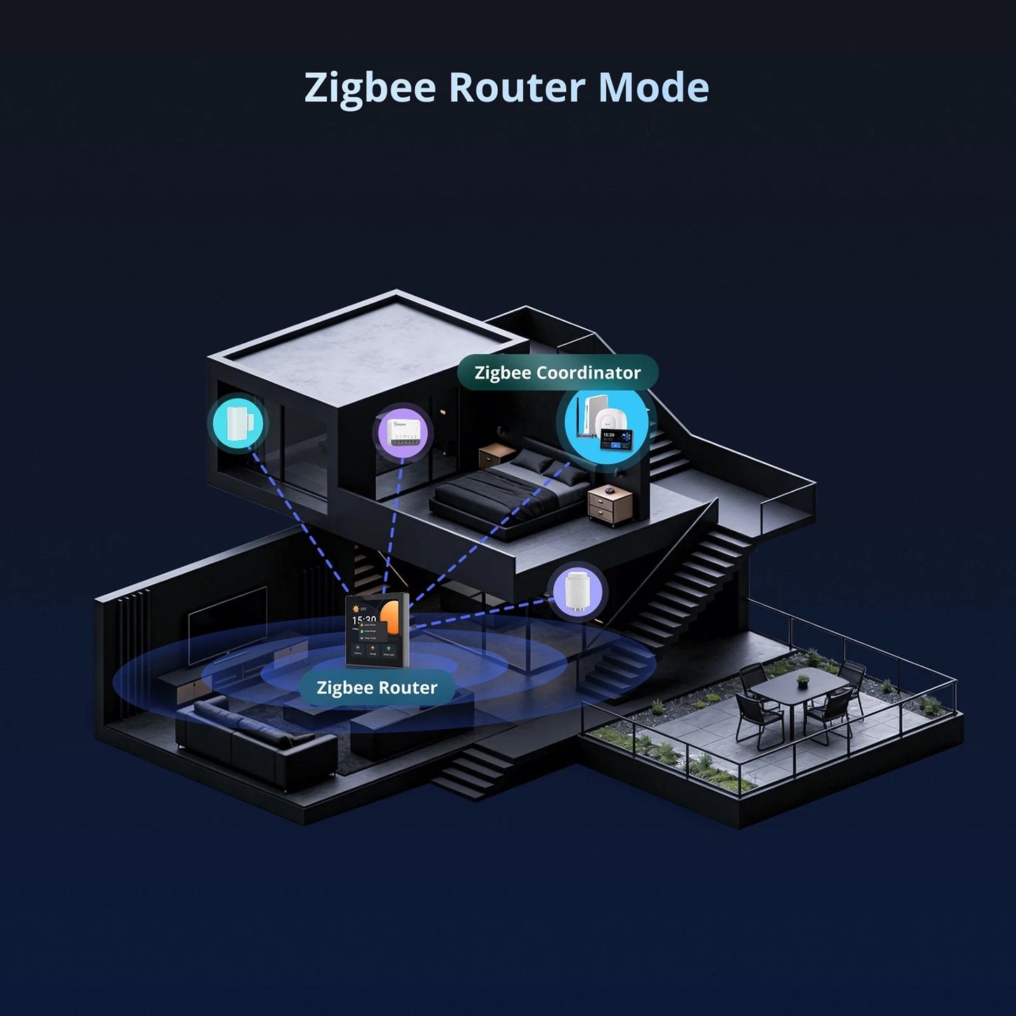 Smart Home Control Panel – Zigbee &amp; WiFi Wall-Mounted Touch Hub